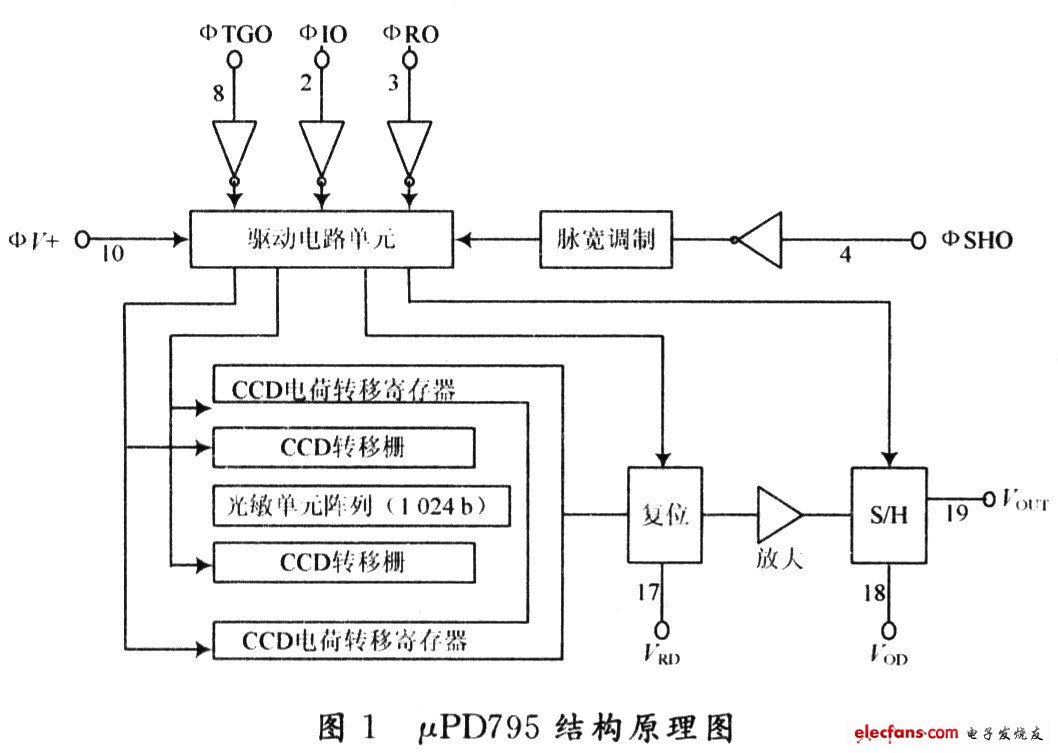 结构原理图