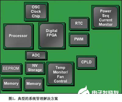 利用混合信号FPGA的片上Flash实现系统管理的替代方法