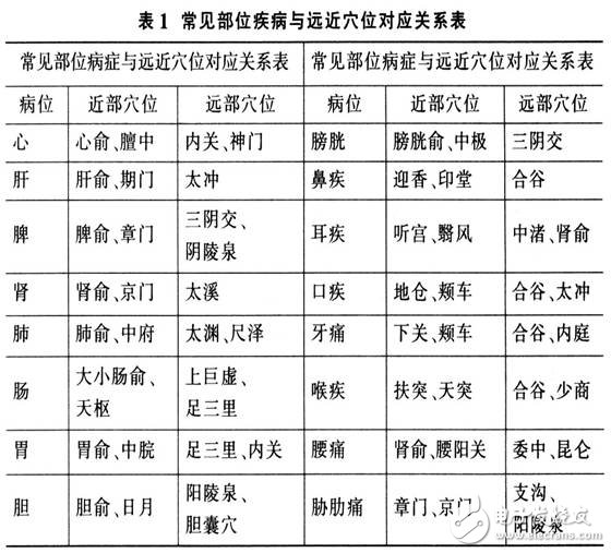 便携式身体健康状况诊治仪