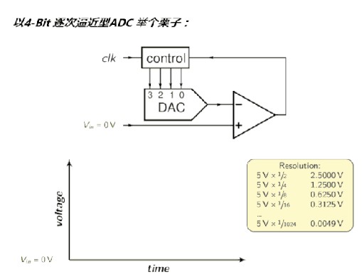ADC 带宽与模拟抗混叠滤波器误差源