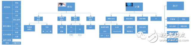 ADAS和无人驾驶在数据库方面该如何突破