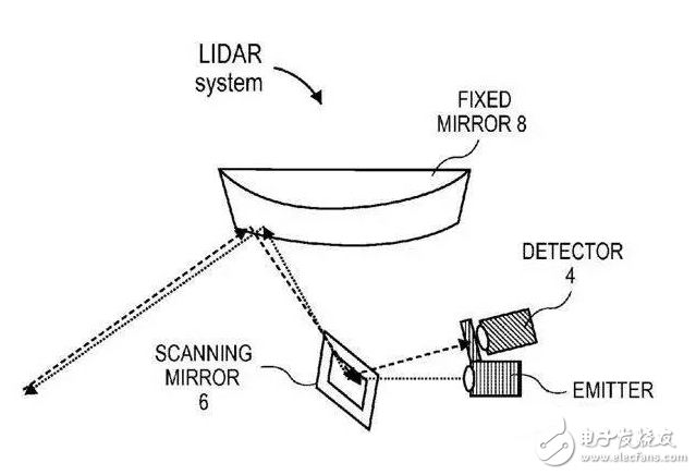 苹果开发新型激光雷达传感器，或为自动驾驶做铺垫