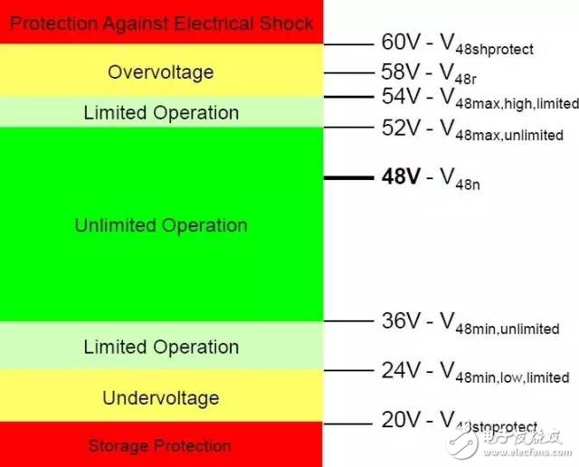 剖析混合动力汽车48V技术方案