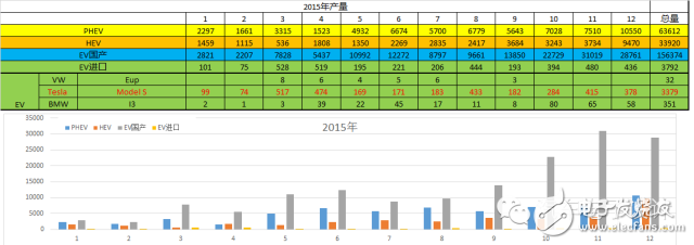 特斯拉Model3的挑战以及产品核心供应链