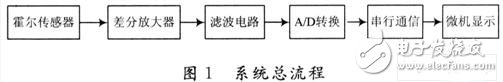 霍尔传感器