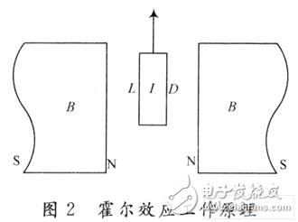 霍尔传感器