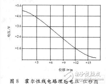 霍尔传感器