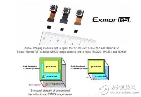 COMS传感器