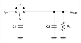 Figure 3. This model of a switched capacitor shows that it behaves like a resistance.