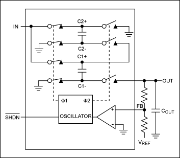 Figure 5. Internal components illustrate the operation of this regulated charge-pump inverter (MAX868).