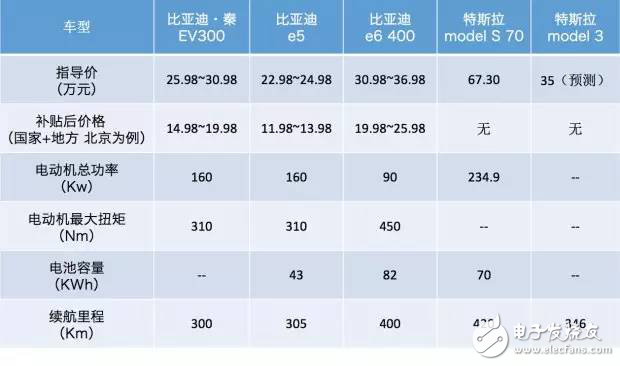 国内该如何打造新能源汽车生态圈