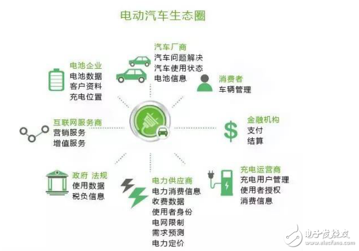 国内该如何打造新能源汽车生态圈