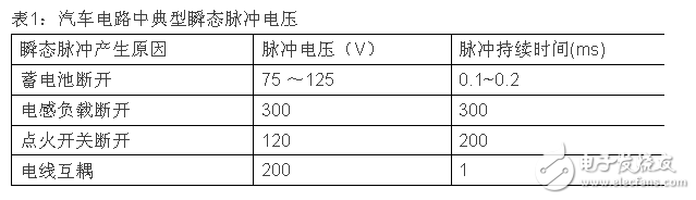 剖析汽车电子抛负载电压的产生和危害