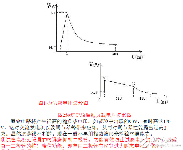 剖析汽车电子抛负载电压的产生和危害