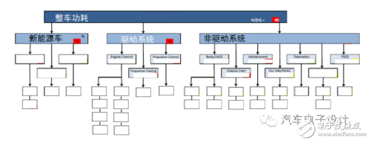 剖析车载电子12V供电控制系统