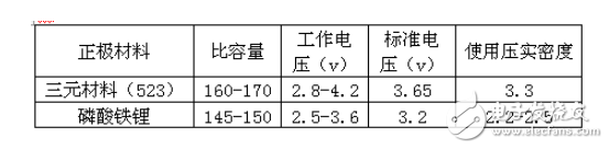 比亚迪为何从磷酸铁锂逆转到三元材料