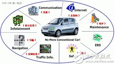 【科普】智能网联汽车及系统组成
