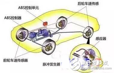 车防抱死刹车系统究竟是如何工作的？