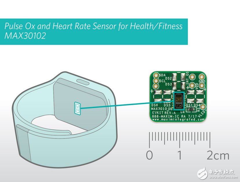 脉搏血氧及心率监测集成传感器模组，为可穿戴健康应用提供超低功耗方案