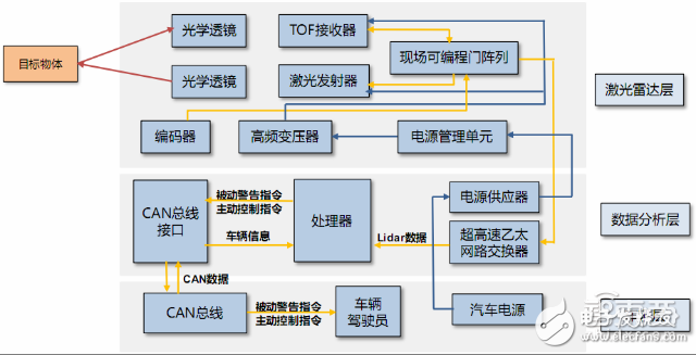 自动驾驶激光雷达原理解析及供应商盘点