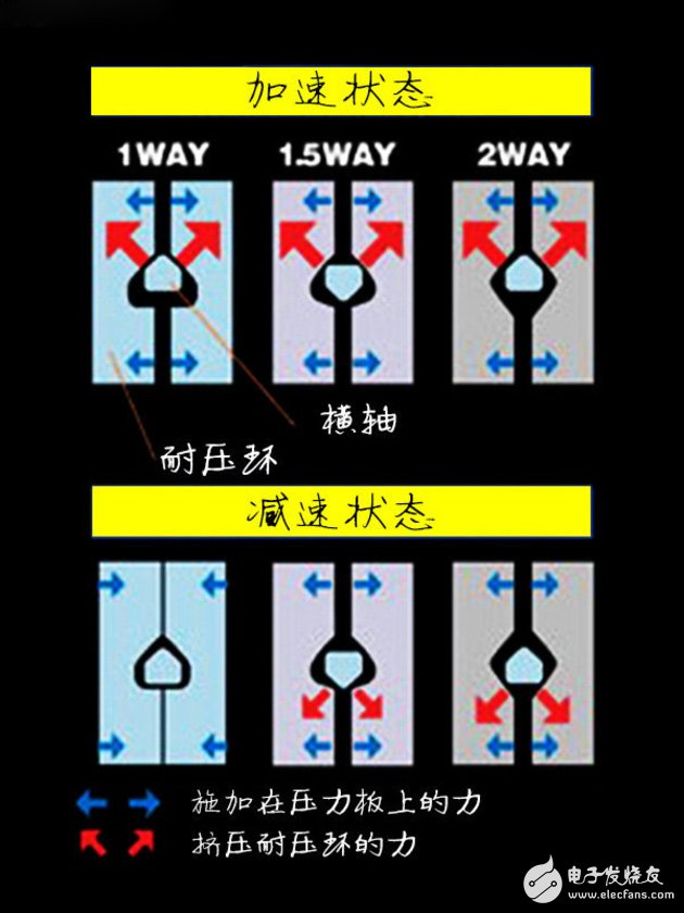 汽车电子技术：带你了解限滑差速器