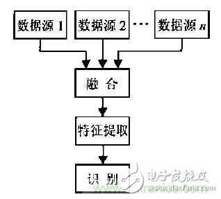 从结构与算法出发，深度解析多传感器融合技术