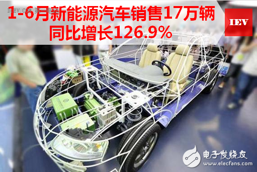 中国新能源汽车产业的四喜四忧