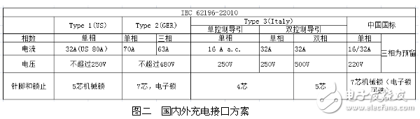 电动汽车,动力电池