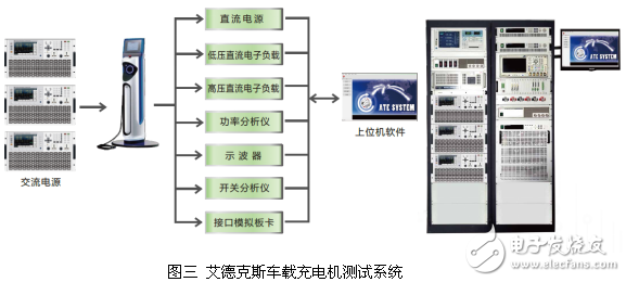 电动汽车,动力电池