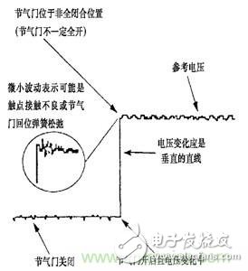 攻略：汽车传感器的检测与诊断方法