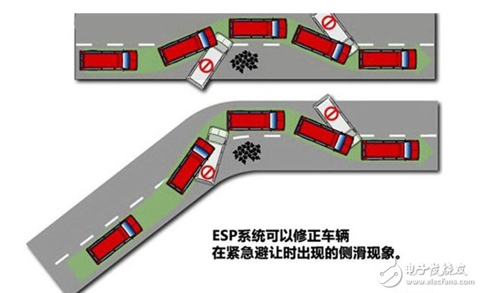 车身稳定系统中的MEMS加速度传感器应用