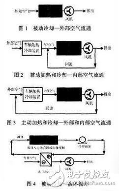 如何对电动汽车动力电池散热方法在这！