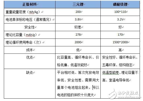 如何对电动汽车动力电池散热方法在这！