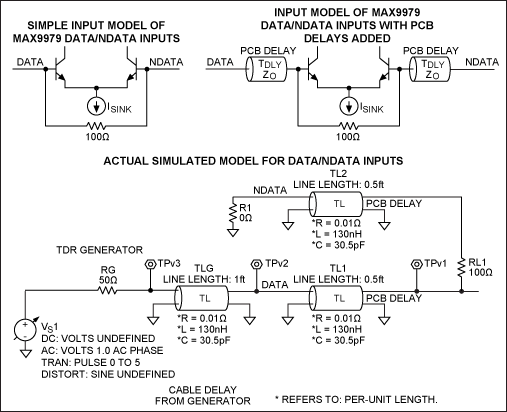 Figure 4. Equivalent input schematic and final simulated model.