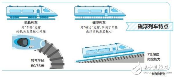 北京首条低速磁悬浮列车上线调试 2017年投入运行