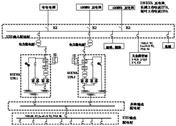 “1+1”UPS并机系统供电系统研究