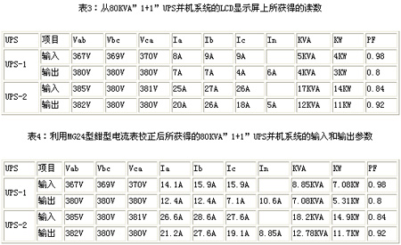 “1+1”UPS并机系统供电系统研究