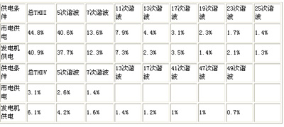 “1+1”UPS并机系统供电系统研究