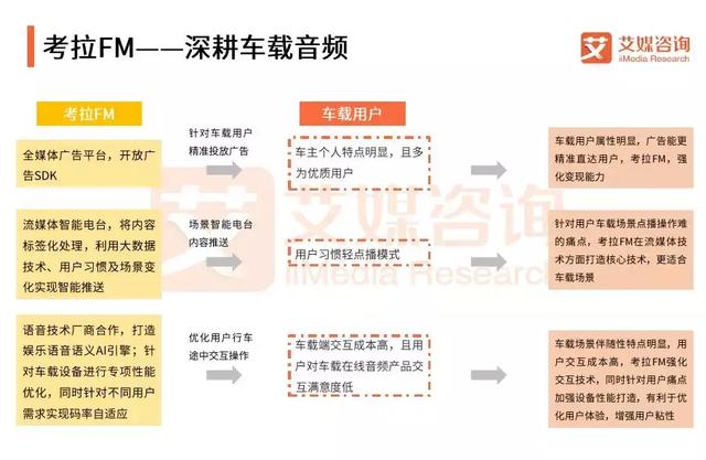 中国在线音频，谁将赢得未来的主动权