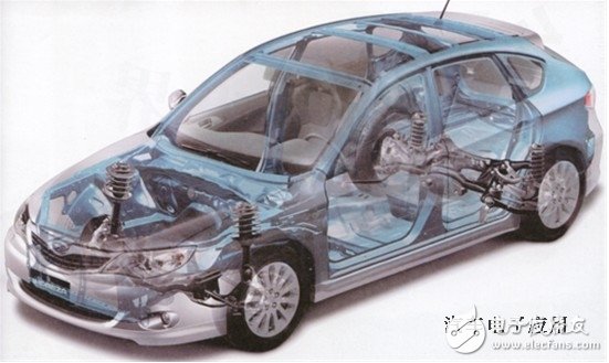 从功能到智能，汽车主动安全技术是未来发展重点