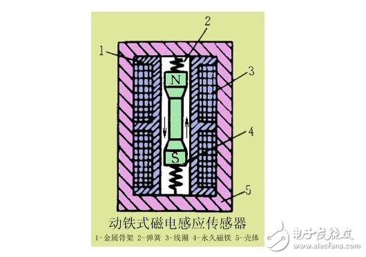 磁电式传感器解析，磁电式传感器的原理结构及其应用