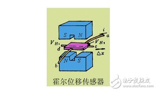 磁电式传感器解析，磁电式传感器的原理结构及其应用