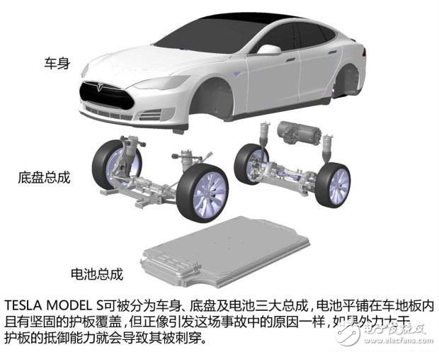 特斯拉内部电池采取单体立着放的方案