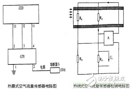 攻略：汽车传感器的检测与诊断方法