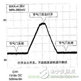 攻略：汽车传感器的检测与诊断方法