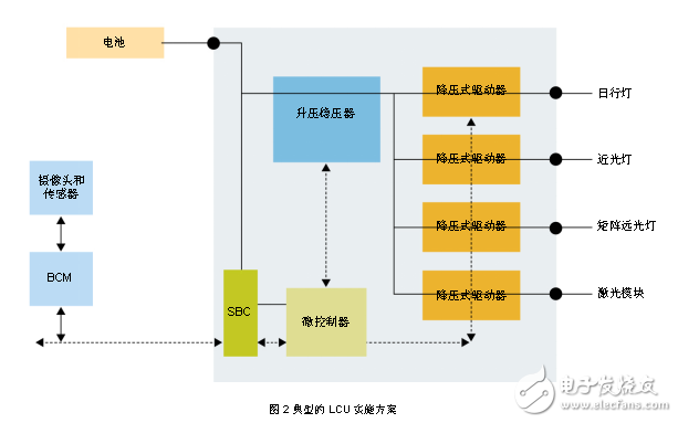 极具灵活性的带有激光通道的汽车LED前照灯解决方案