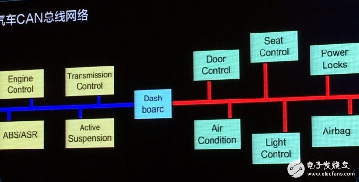 CAN设计是什么？为什么装有CAN设计的汽车最容易被黑？