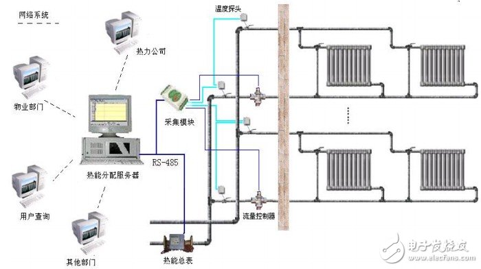 在热计量技术中温度传感器有什么重要作用？