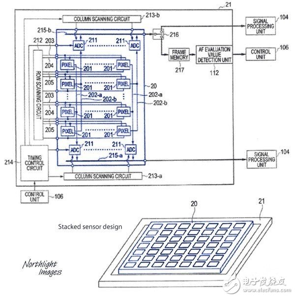 佳能新专利：堆叠CMOS传感器，让相机拥有更快的数据处理速度