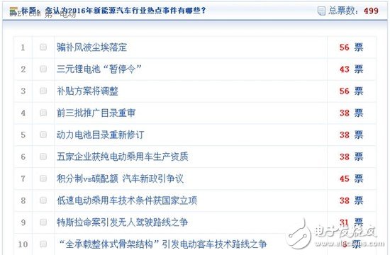 盘点：2016J新能源车行业十大热点事件